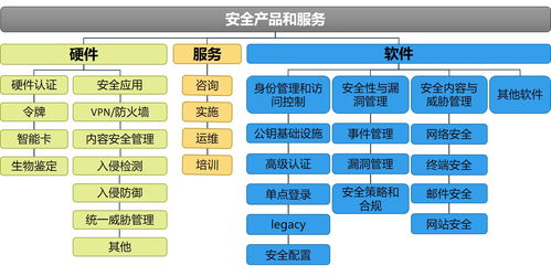 我國網絡信息安全產業發展概覽 聚焦網絡與信息安全軟件開發