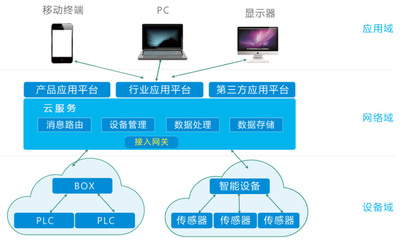 中國(guó)制造2025的起點(diǎn) 數(shù)據(jù)處理服務(wù)的戰(zhàn)略意義與發(fā)展路徑