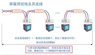 Acrel 2000電力監(jiān)控系統(tǒng)在河南范縣城區(qū)污水處理廠的應(yīng)用