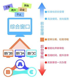 南沙區政數局以數據驅動服務革新，力促窗口作風提質增效