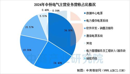 2025年中國AI服務(wù)器電源行業(yè)市場前景預(yù)測研究報(bào)告 數(shù)據(jù)處理服務(wù)的核心引擎