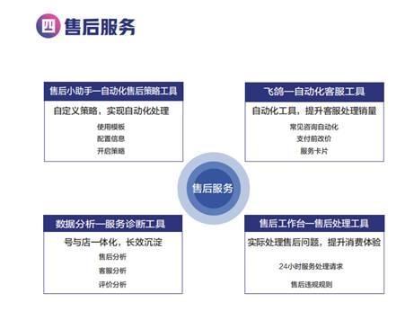 從抖店后臺(tái)到精細(xì)化運(yùn)營 全方位解析新型電商數(shù)據(jù)處理服務(wù)