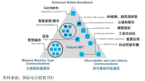 九成營(yíng)收未收回，持續(xù)經(jīng)營(yíng)能力存疑 擬豪募40億的信科移動(dòng)，如何與華為、中興競(jìng)逐物聯(lián)網(wǎng)？